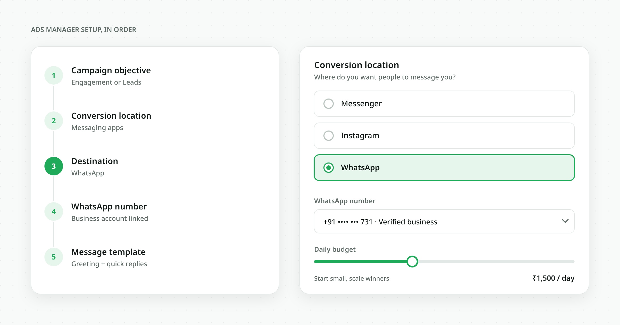 Ads dashboard with WhatsApp selected as the message destination, a budget slider and audience cards